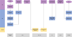 CLD Guidance 2022-23 Annex B College Leaver Destinations Process Flow Chart